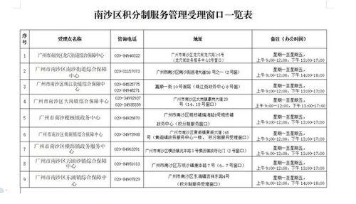 广州学位爆料最新消息新闻,学位分配政策调整及影响解析 第2张 广州学位爆料最新消息新闻,学位分配政策调整及影响解析 第2张